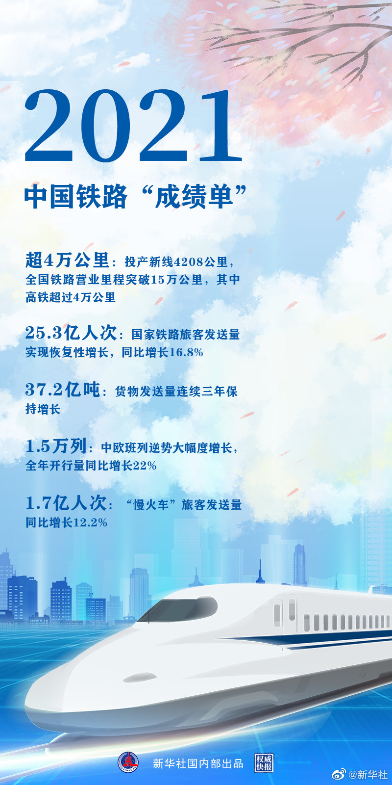 時光列車，“跑”出中國鐵路新跨越