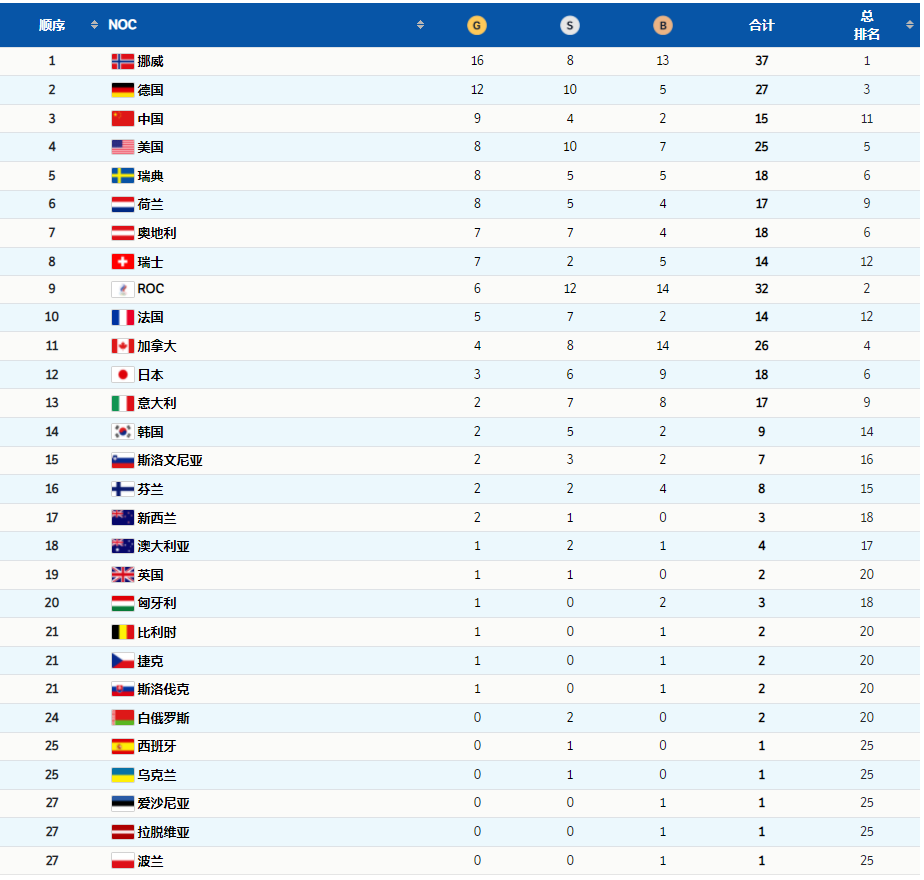 祝賀！完美收官