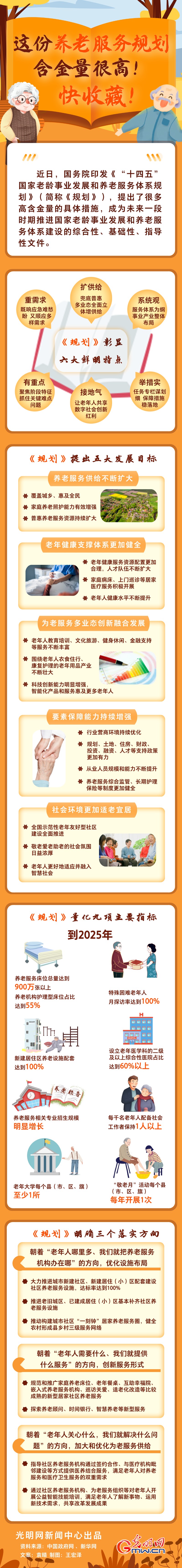 圖解丨這份養(yǎng)老服務(wù)規(guī)劃含金量很高！快收藏！