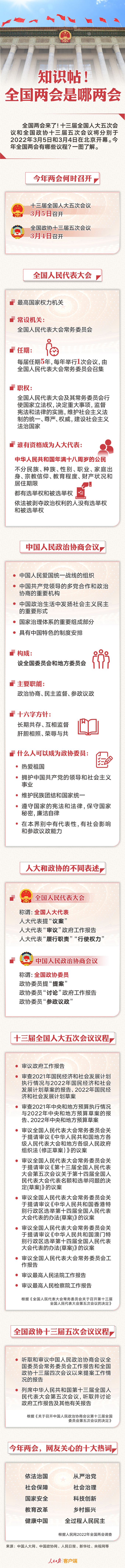 知識(shí)帖！全國(guó)兩會(huì)是哪兩會(huì)？