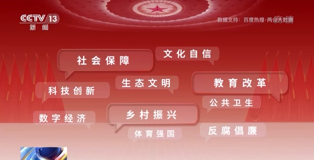 話題聲量大增 多方期待滿滿！詞云圖帶你看今年兩會→