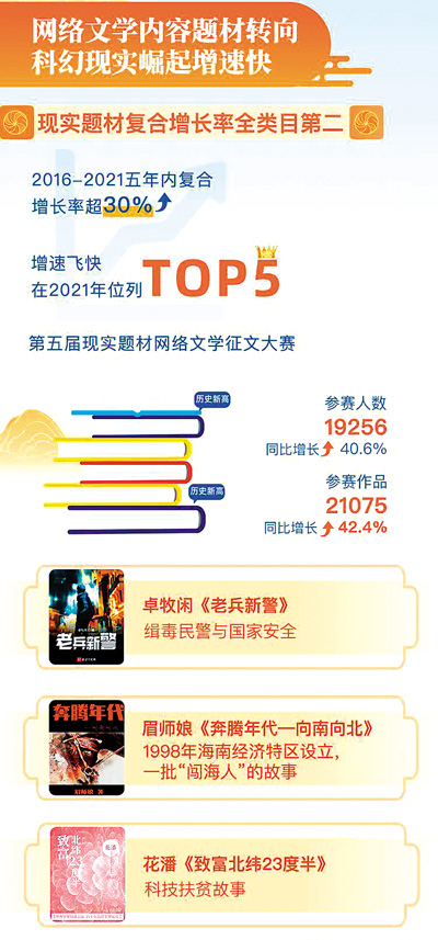 “Z世代”引領(lǐng)網(wǎng)絡(luò)文學(xué)風(fēng)尚(深觀察)