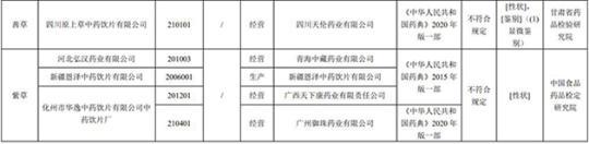 17批次藥品不合規(guī)！涉湖北同德堂產(chǎn)藿香正氣水等