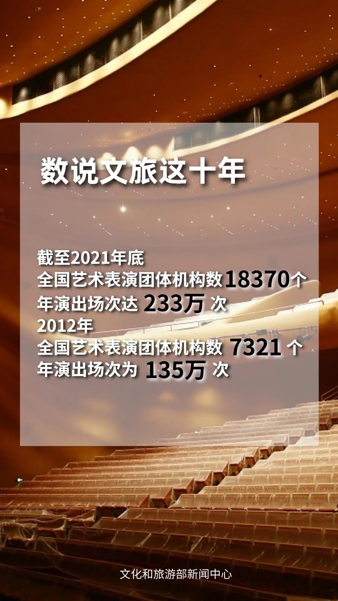 圖片來源：文化和旅游部官方政務(wù)新媒體平臺(tái)。