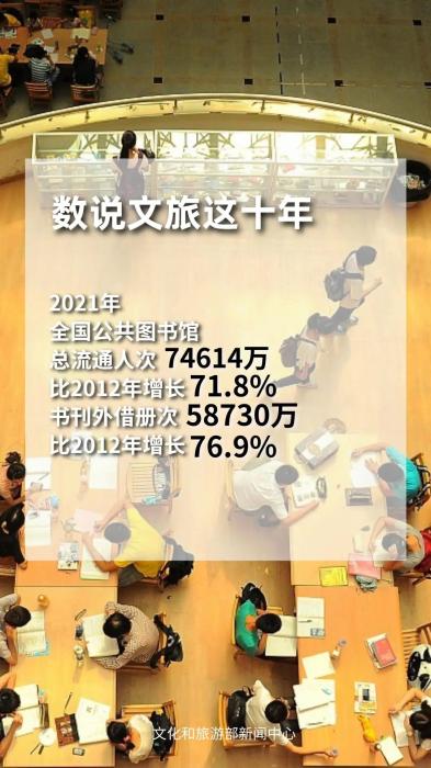 圖片來源：文化和旅游部官方政務新媒體平臺。