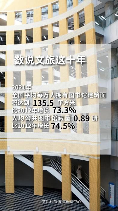 圖片來源：文化和旅游部官方政務新媒體平臺。