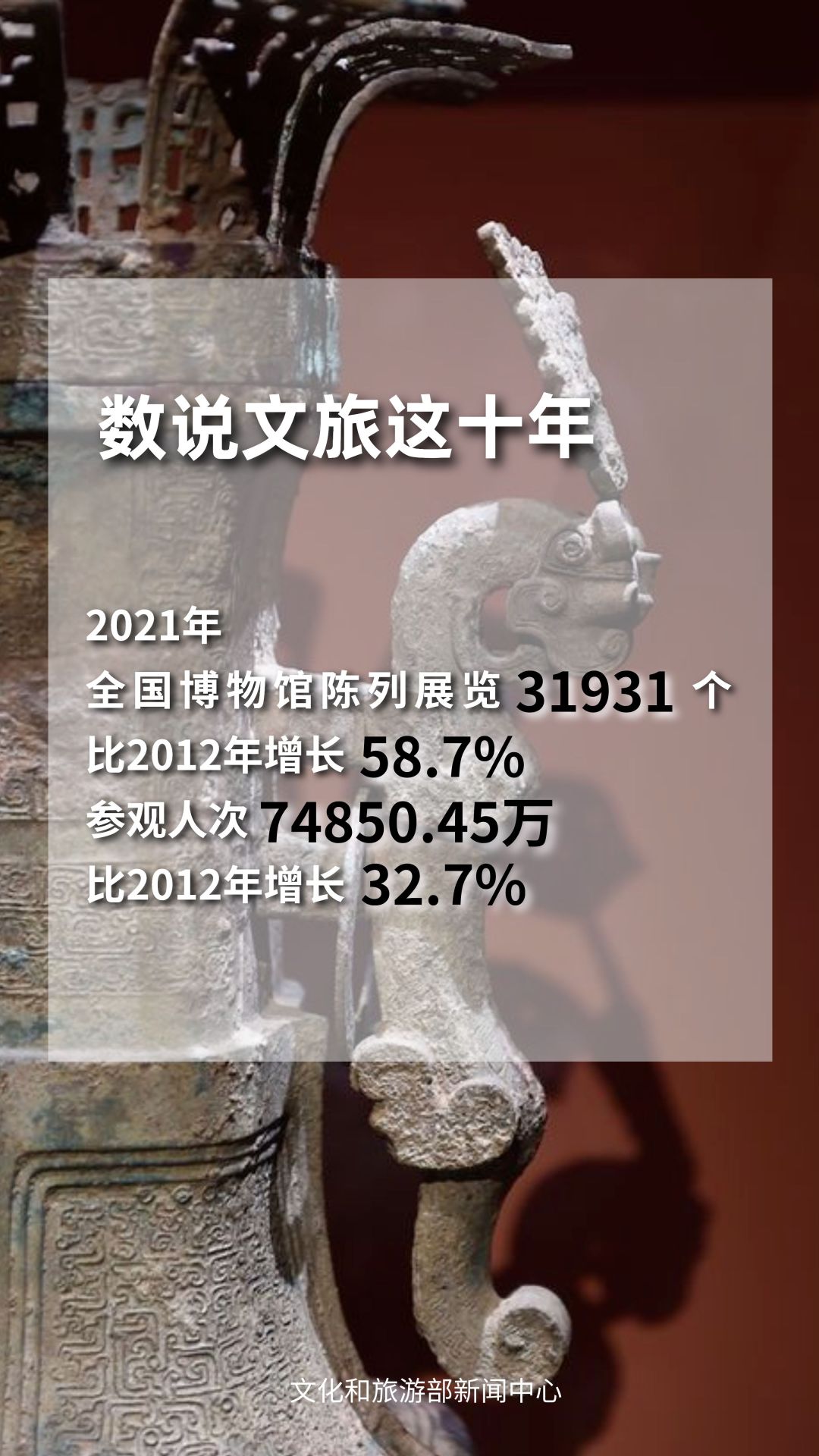 圖片來(lái)源：文化和旅游部官方政務(wù)新媒體平臺(tái)。