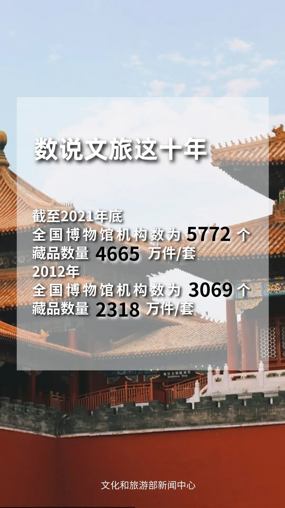 文旅這十年 | 我國博物館行業(yè)發(fā)展迅速 美術(shù)館參觀人數(shù)穩(wěn)步增長(zhǎng)