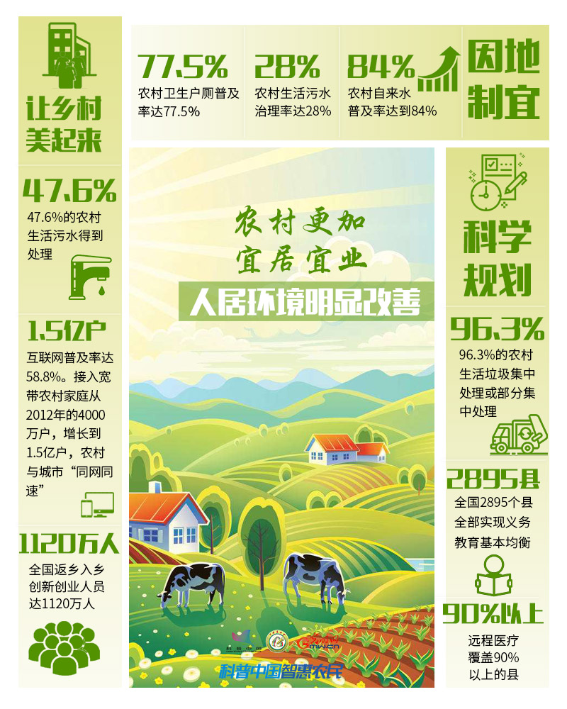 非凡十年|數(shù)說(shuō)農(nóng)業(yè)農(nóng)村現(xiàn)代化發(fā)展十年“成績(jī)單”