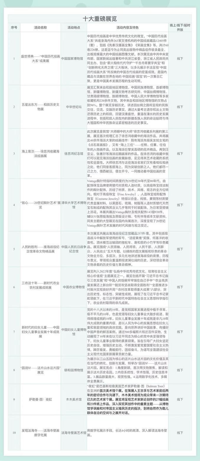 北京:博物館之城過(guò)大年