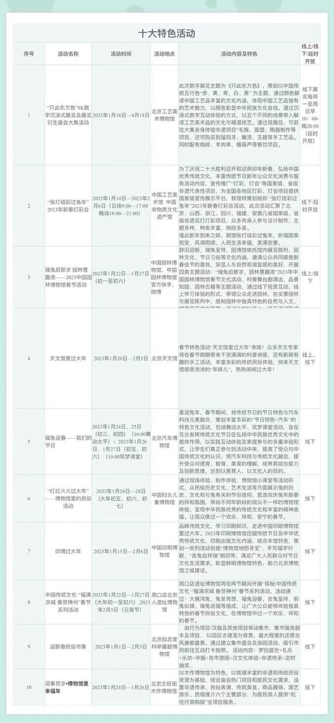 北京:博物館之城過(guò)大年