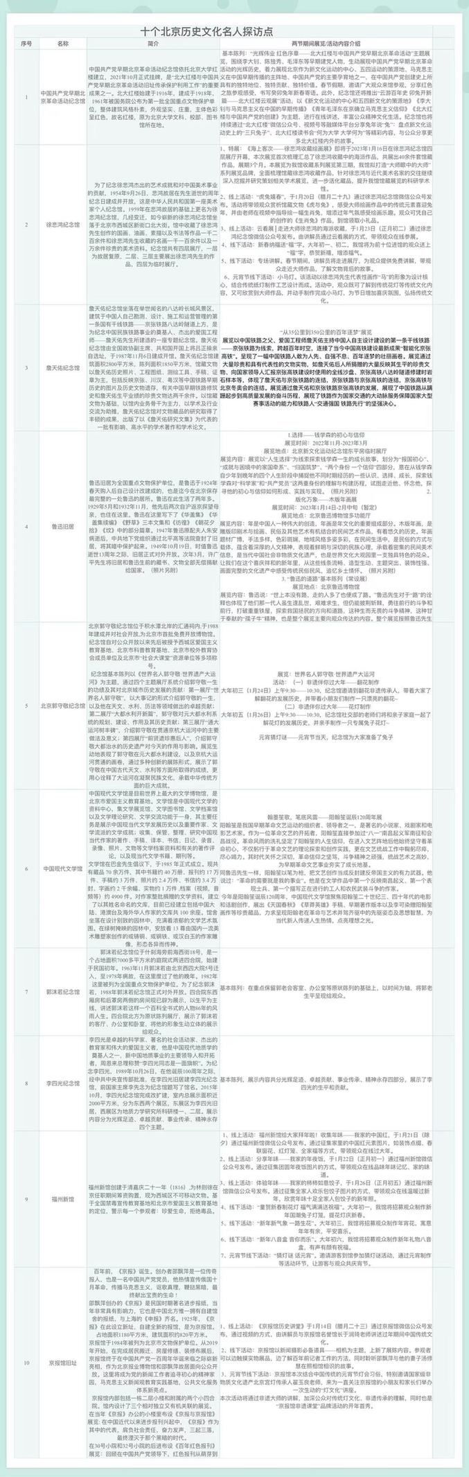 北京:博物館之城過(guò)大年