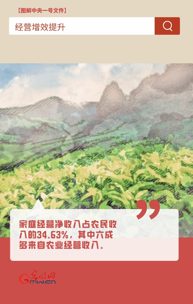 【圖解中央一號(hào)文件】“動(dòng)”漫海報(bào)丨今年如何讓農(nóng)民的“錢袋子”鼓起來(lái)？