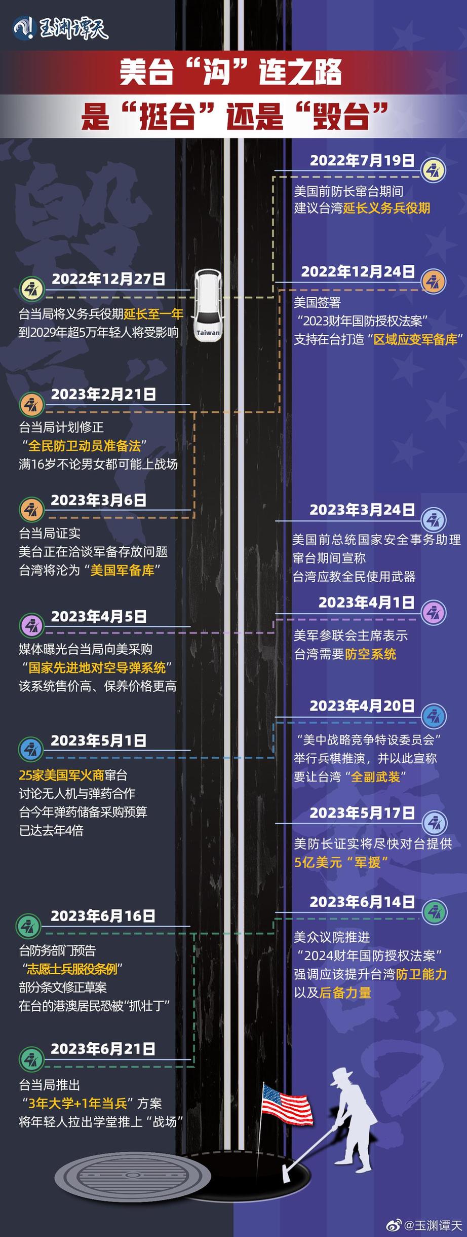 玉淵譚天丨超直觀！一圖梳理美臺(tái)軍事勾連如何毀臺(tái)