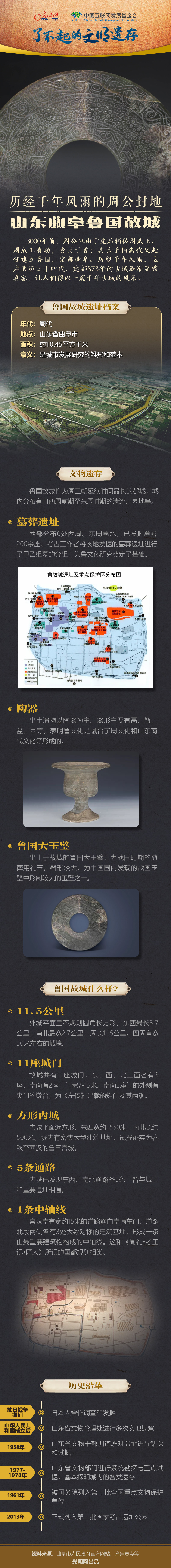 【何以中國】了不起的文明遺存丨圖解：歷經(jīng)千年風雨的周公封地——山東曲阜魯國故城