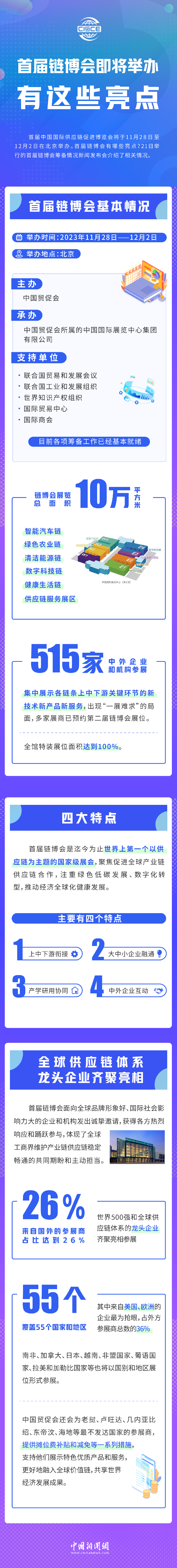 首屆鏈博會即將舉辦，有這些亮點(diǎn)！