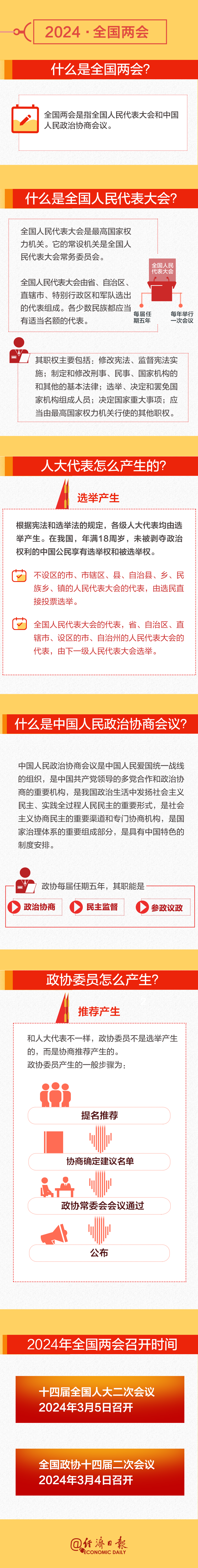 全國兩會時間即將開啟！這份知識帖請收好→