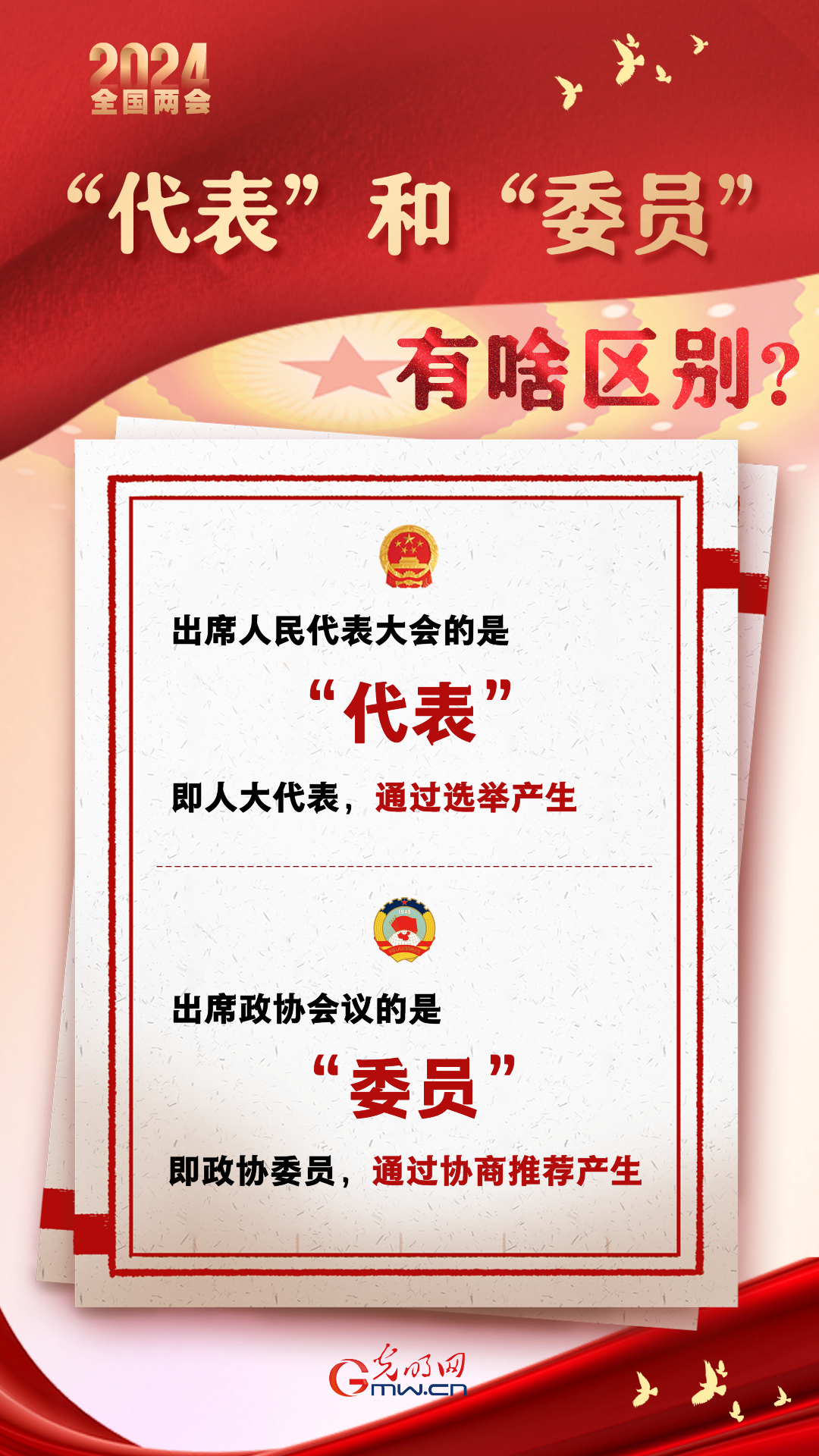 【兩會通】“代表”和“委員”有啥區(qū)別？