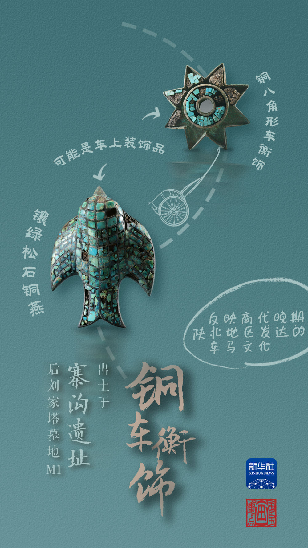 國(guó)寶畫(huà)重點(diǎn)丨來(lái)黃土丘陵之上，看神秘商代方國(guó)