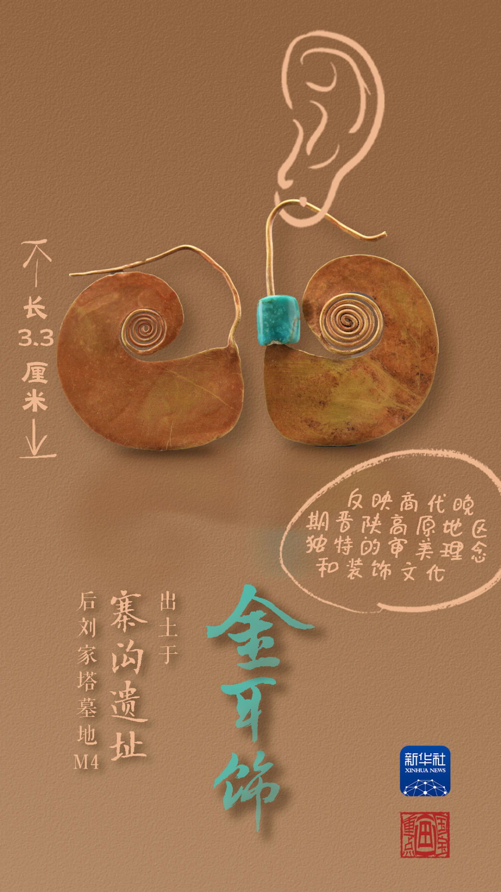 國(guó)寶畫(huà)重點(diǎn)丨來(lái)黃土丘陵之上，看神秘商代方國(guó)