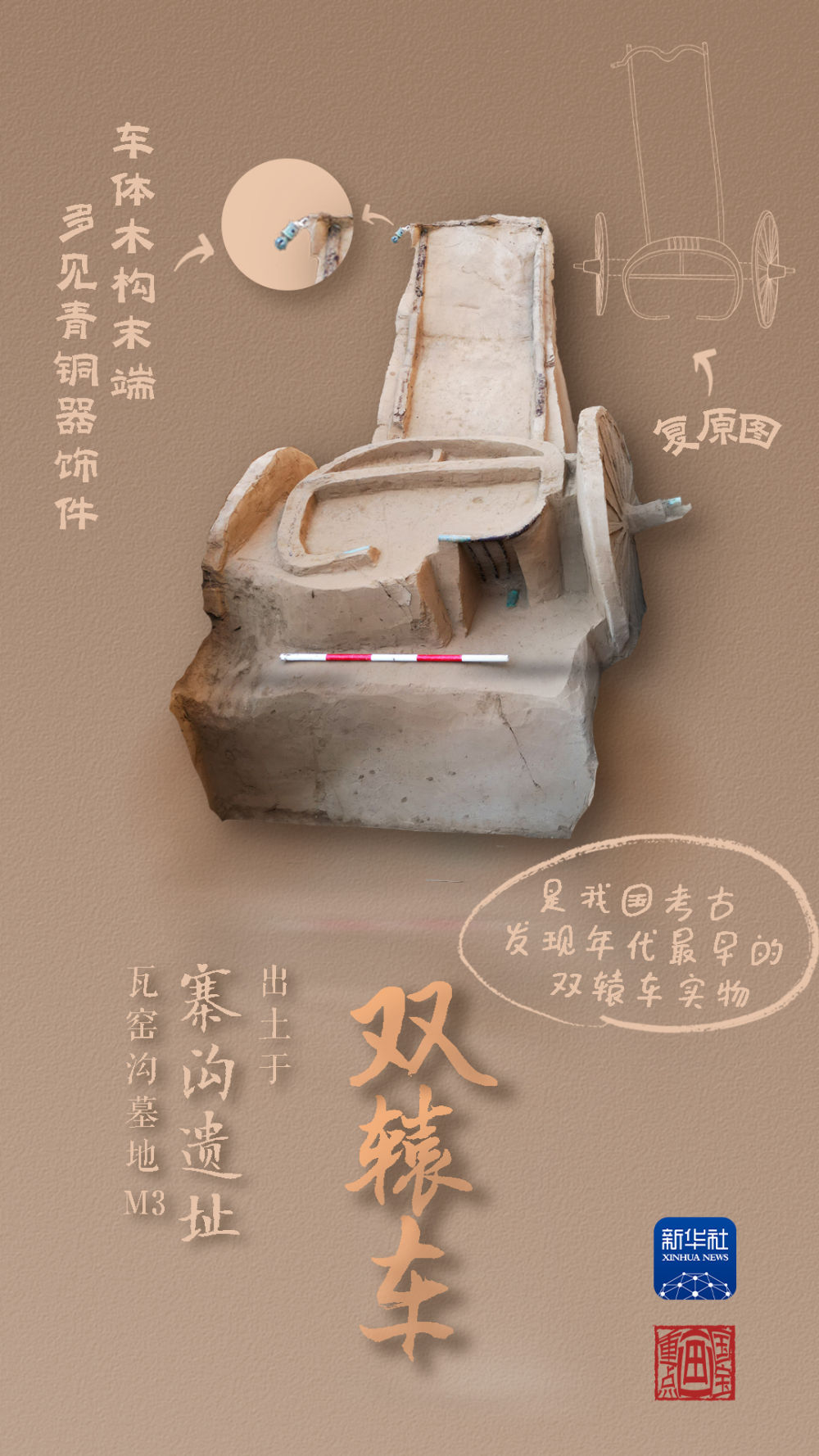 國(guó)寶畫(huà)重點(diǎn)丨來(lái)黃土丘陵之上，看神秘商代方國(guó)