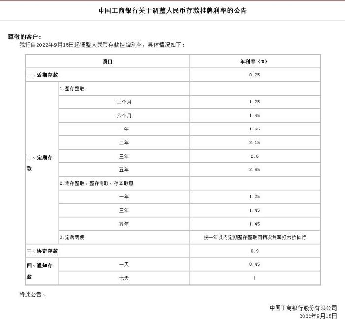 中國(guó)工商銀行關(guān)于調(diào)整人民幣存款掛牌利率的公告。截圖自中國(guó)工商銀行官網(wǎng)