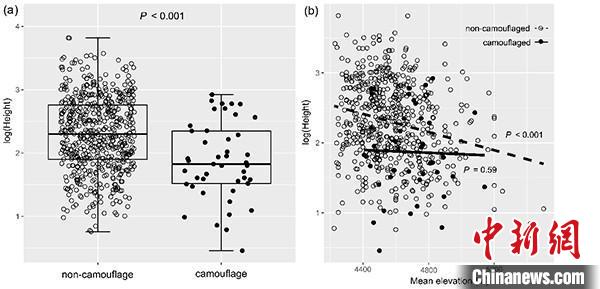 圖為研究成果?！≈袊茖W院昆明植物研究所供圖