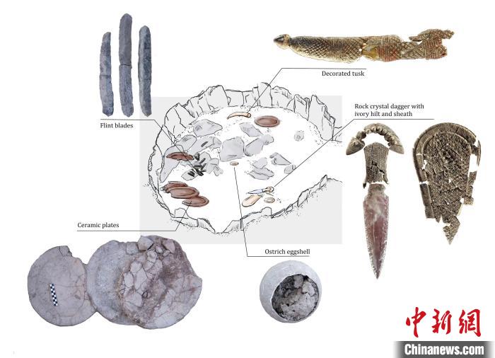 墓穴上層結(jié)構(gòu)和其中的主要手工品(圖片來自Miriam Lucia?ez Trivi?o)。　施普林格·自然 供圖