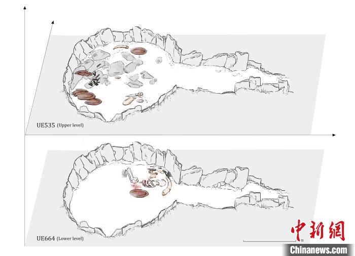 墓穴結(jié)構(gòu)，低層和下層物品(圖片來自Miriam Lucia?ez Trivi?o)?！∈┢樟指瘛ぷ匀?供圖