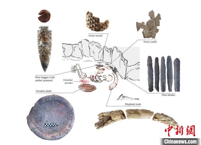 下層的個體和遺體周圍布置的主要手工制品(圖片來自Miriam Lucia?ez Trivi?o)。　施普林格·自然 供圖