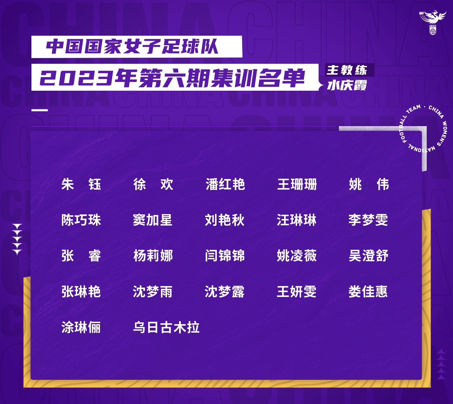 中國女足最新一期名單。圖片來源：中國女足