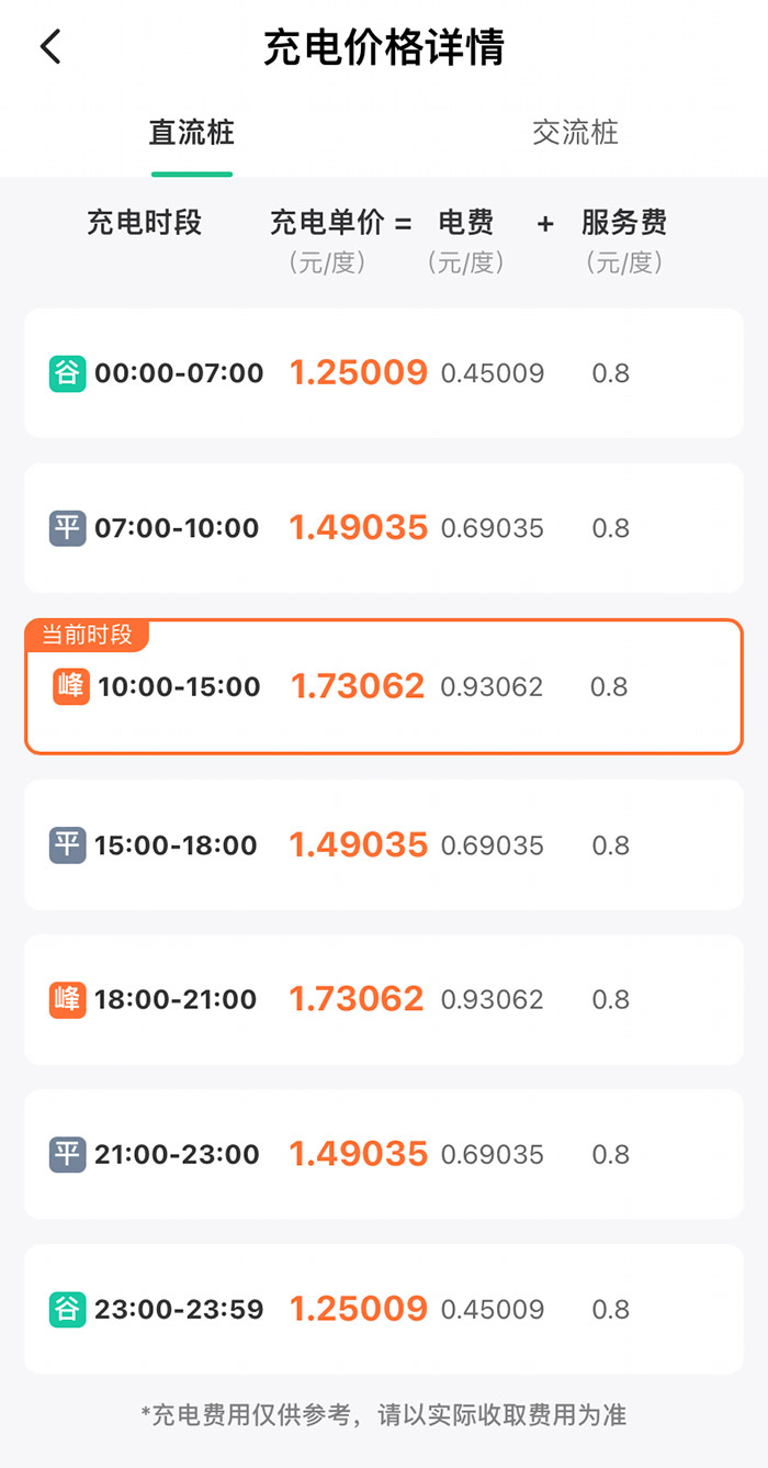 某充電樁分時(shí)收費(fèi)詳情。