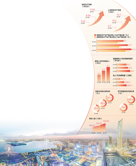 數(shù)據(jù)來源：中共江蘇省委組織部 江蘇省工業(yè)和信息化廳、生態(tài)環(huán)境廳、統(tǒng)計局