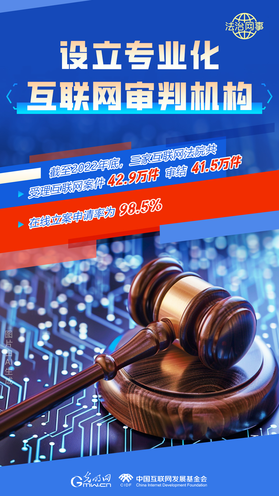 【法治網(wǎng)事】AI繪報告丨網(wǎng)絡(luò)法治建設(shè)30年，這些數(shù)據(jù)很高光