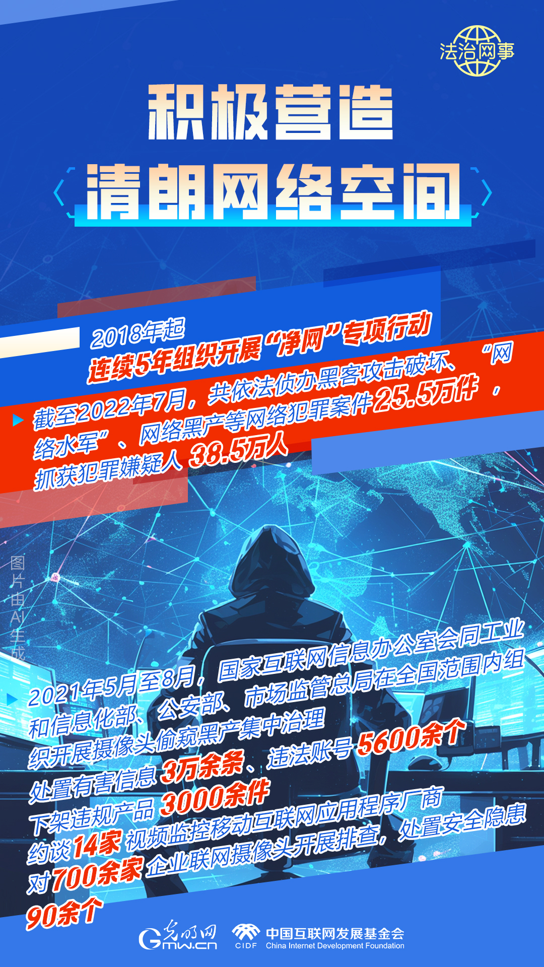 【法治網(wǎng)事】AI繪報告丨網(wǎng)絡(luò)法治建設(shè)30年，這些數(shù)據(jù)很高光