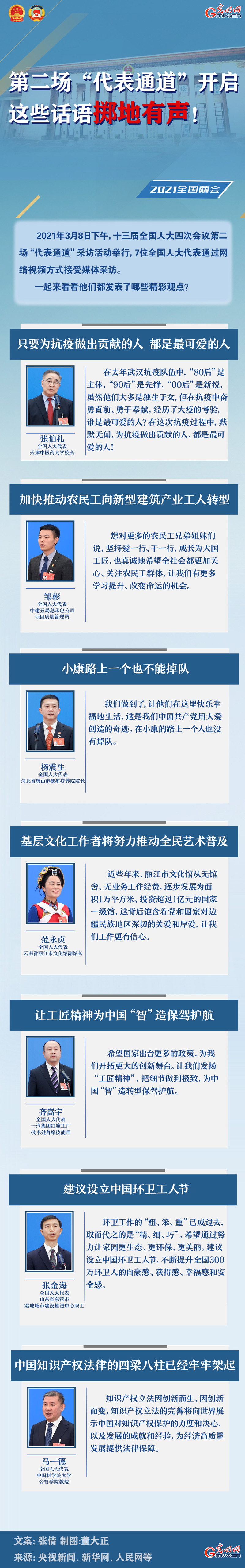 圖解:第二場(chǎng)“代表通道”開啟 這些話語(yǔ)擲地有聲!